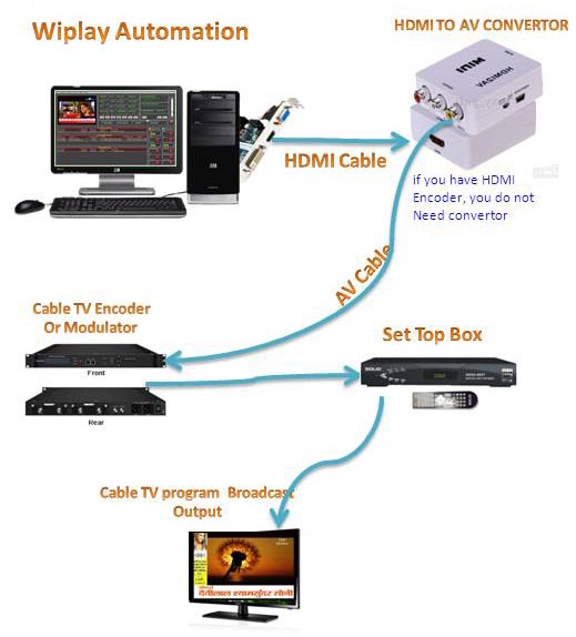 Cable